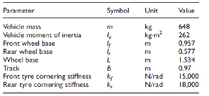 基于四轮转向和直接横摆力矩控制的路径跟踪集成底盘控制算法设计的图8